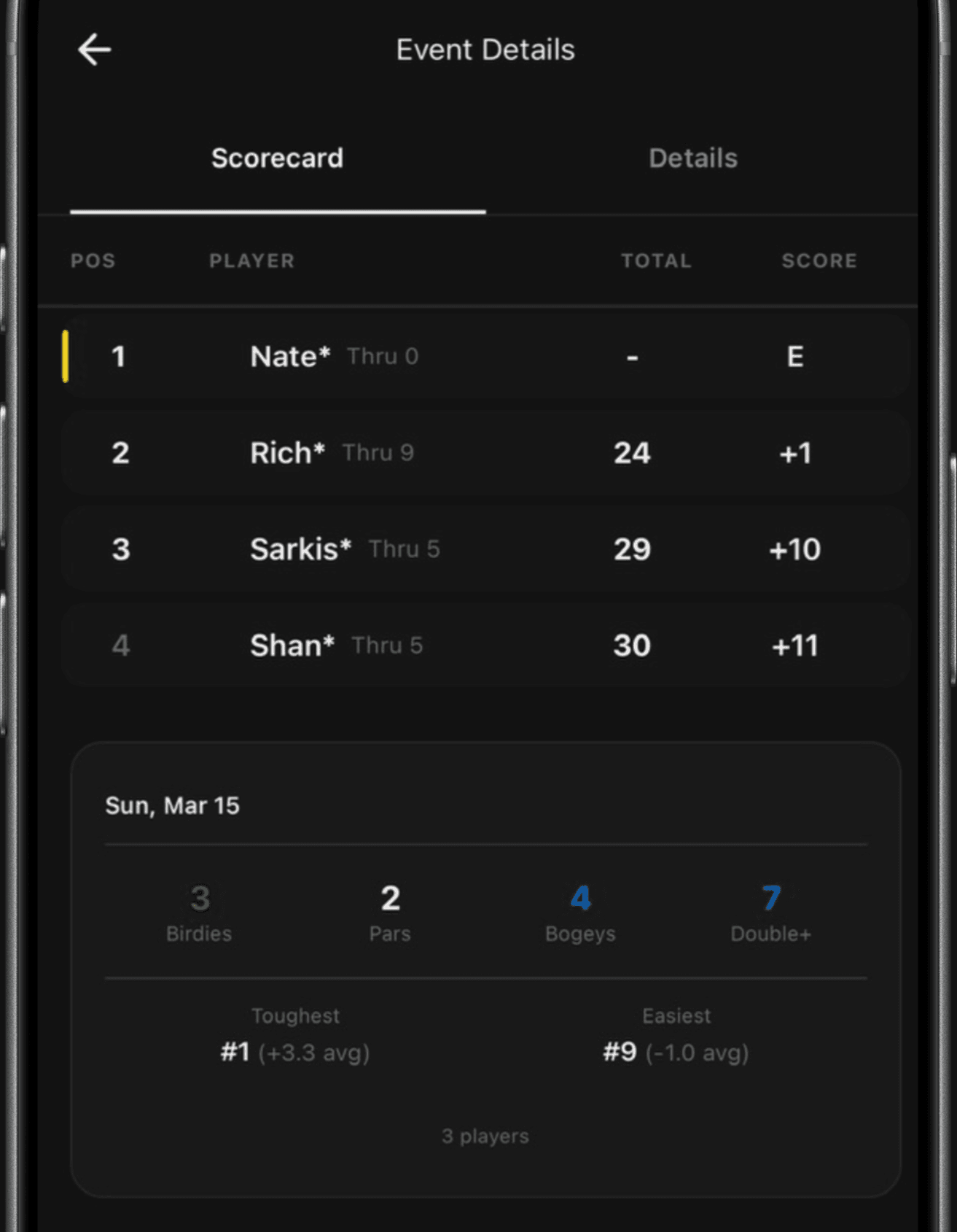 On Tour scorecard view showing a completed round